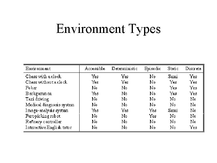 Environment Types 