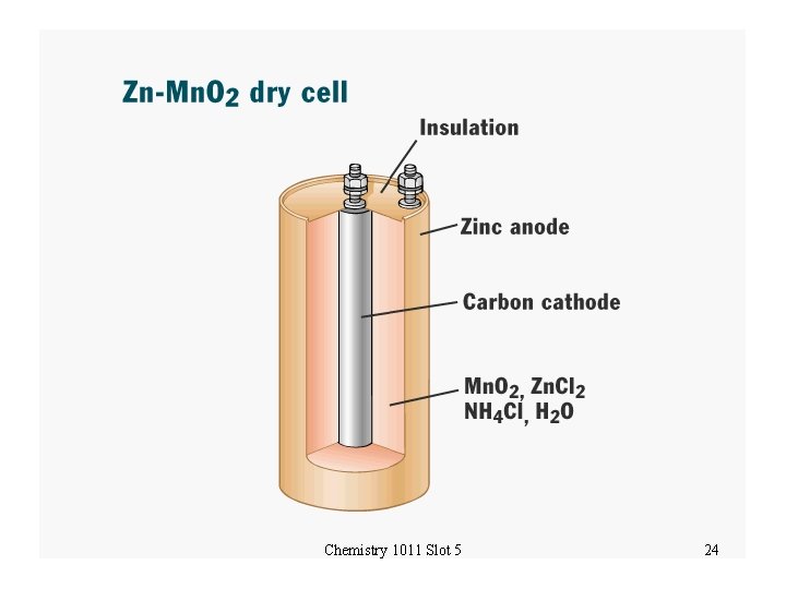 Chemistry 1011 Slot 5 24 