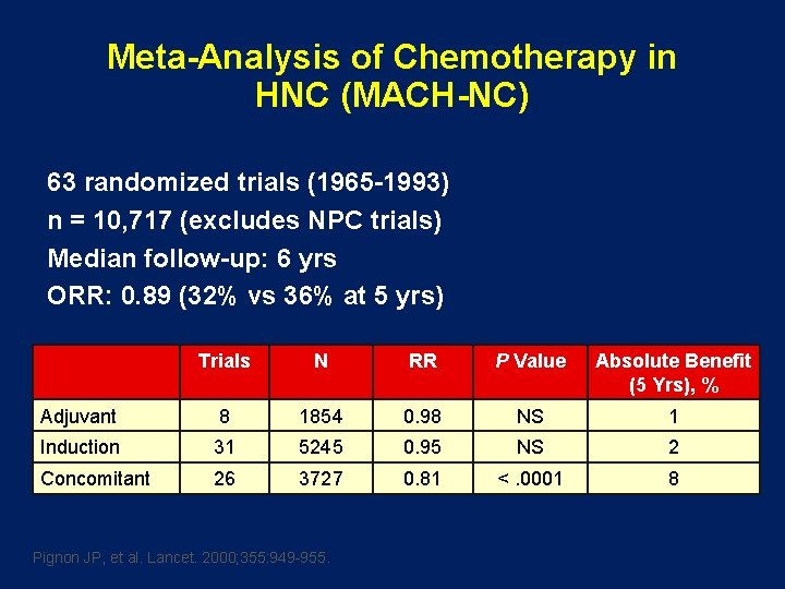 Meta-Analysis of Chemotherapy in HNC (MACH-NC) 63 randomized trials (1965 -1993) n = 10,