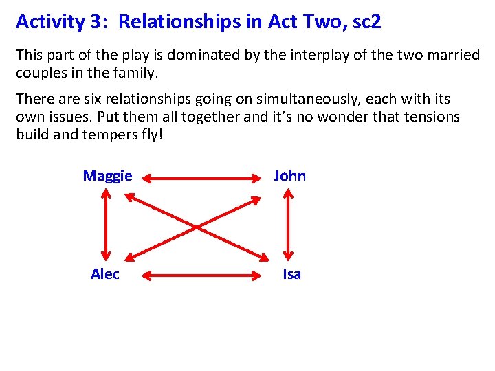 Activity 3: Relationships in Act Two, sc 2 This part of the play is