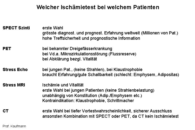 Welcher Ischämietest bei welchem Patienten SPECT Szinti erste Wahl grösste diagnost. und prognost. Erfahrung