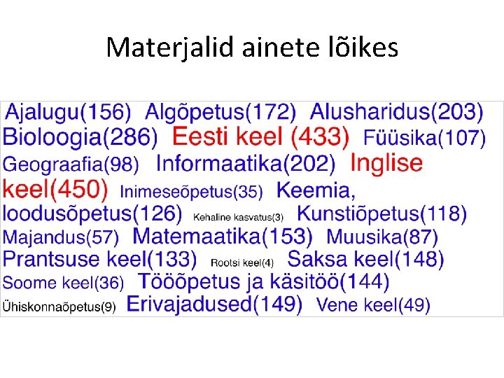 Materjalid ainete lõikes 