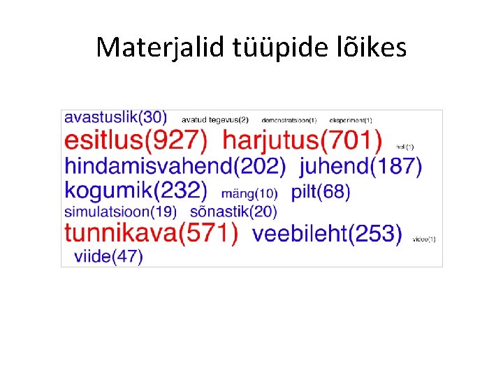 Materjalid tüüpide lõikes 