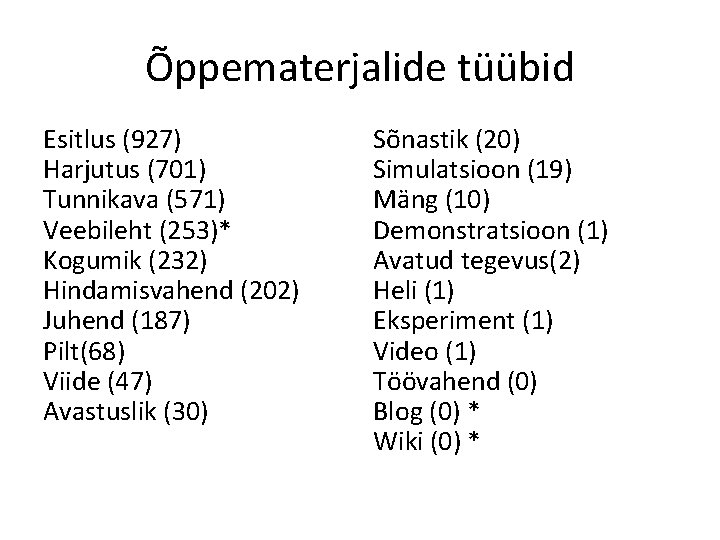 Õppematerjalide tüübid Esitlus (927) Harjutus (701) Tunnikava (571) Veebileht (253)* Kogumik (232) Hindamisvahend (202)