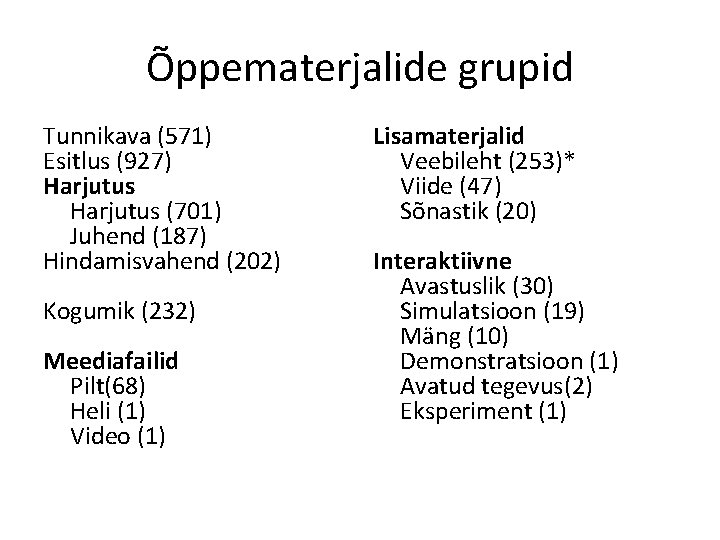 Õppematerjalide grupid Tunnikava (571) Esitlus (927) Harjutus (701) Juhend (187) Hindamisvahend (202) Kogumik (232)