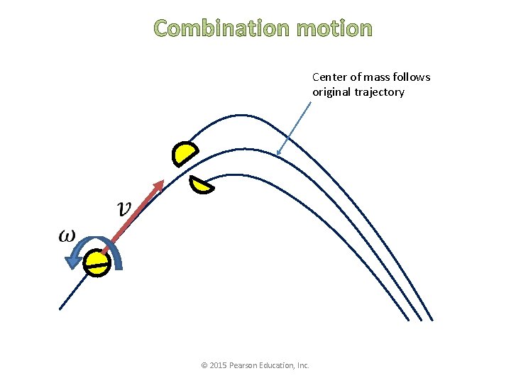 Center of mass follows original trajectory © 2015 Pearson Education, Inc. 