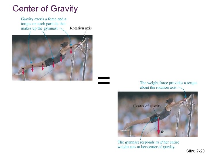 Center of Gravity = Slide 7 -29 