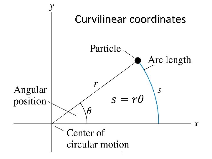 Curvilinear coordinates © 2015 Pearson Education, Inc. 