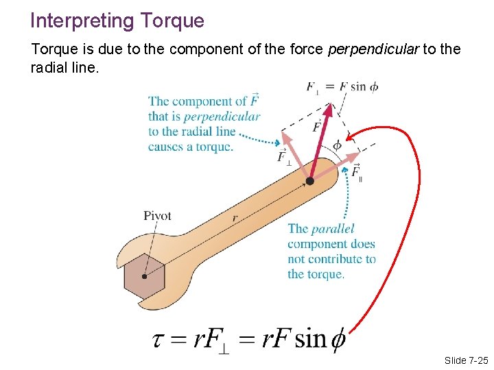 Interpreting Torque is due to the component of the force perpendicular to the radial