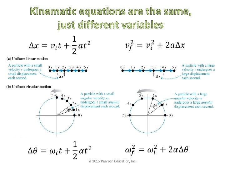 © 2015 Pearson Education, Inc. 