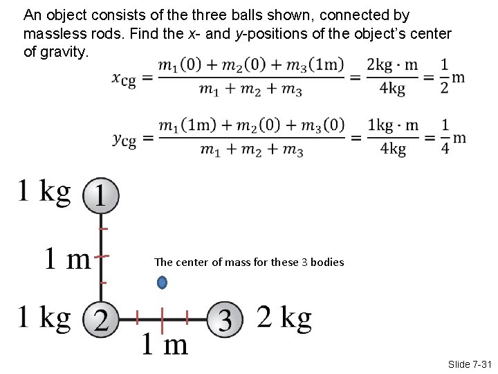 An object consists of the three balls shown, connected by massless rods. Find the