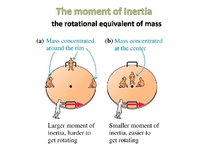the rotational equivalent of mass 
