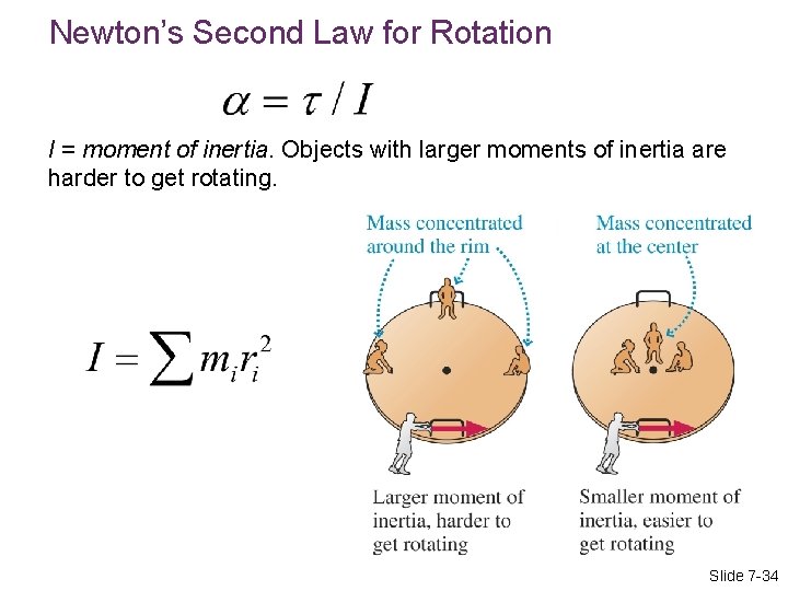 Newton’s Second Law for Rotation I = moment of inertia. Objects with larger moments