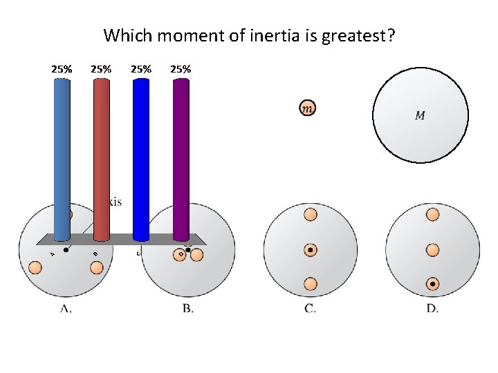 Which moment of inertia is greatest? A. B. C. D. A B C D