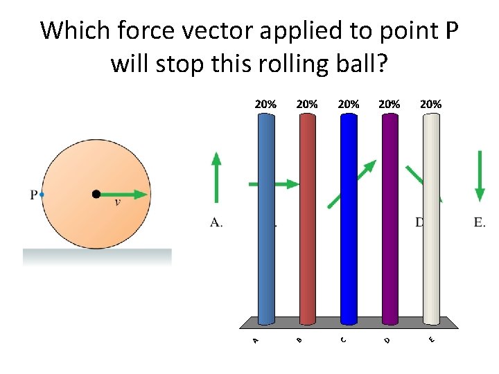 Which force vector applied to point P will stop this rolling ball? A. B.