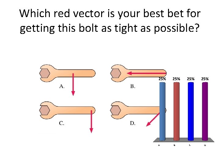 Which red vector is your best bet for getting this bolt as tight as