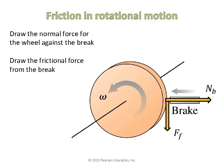Draw the normal force for the wheel against the break Draw the frictional force