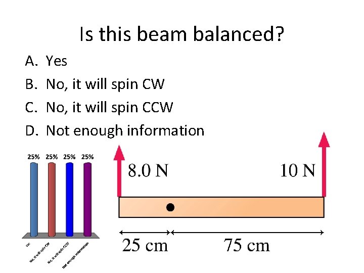 Is this beam balanced? A. B. C. D. Yes No, it will spin CW