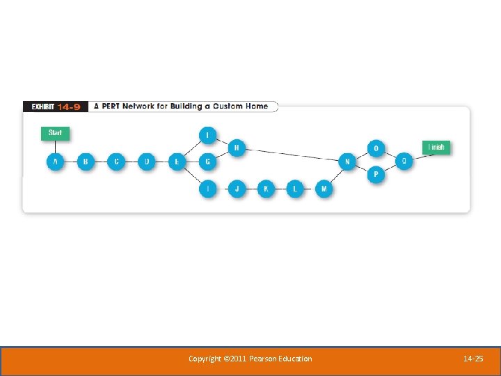 Copyright © 2011 Pearson Education 14 -25 