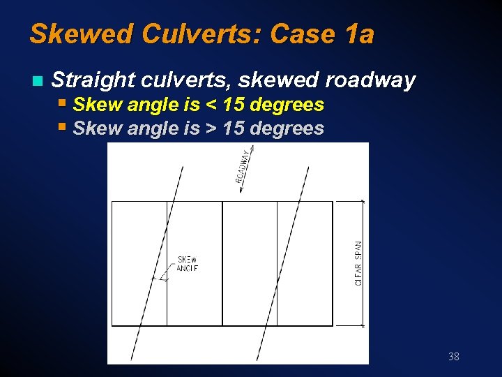 Skewed Culverts: Case 1 a n Straight culverts, skewed roadway § Skew angle is