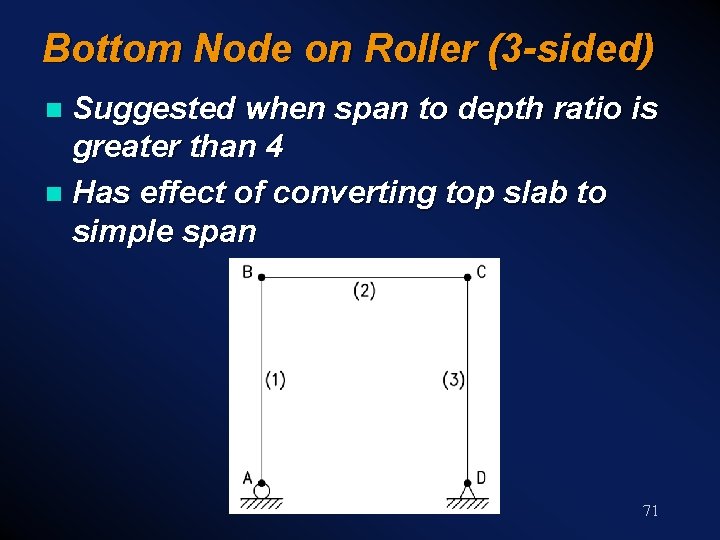 Bottom Node on Roller (3 -sided) Suggested when span to depth ratio is greater