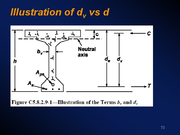 Illustration of dv vs d 73 