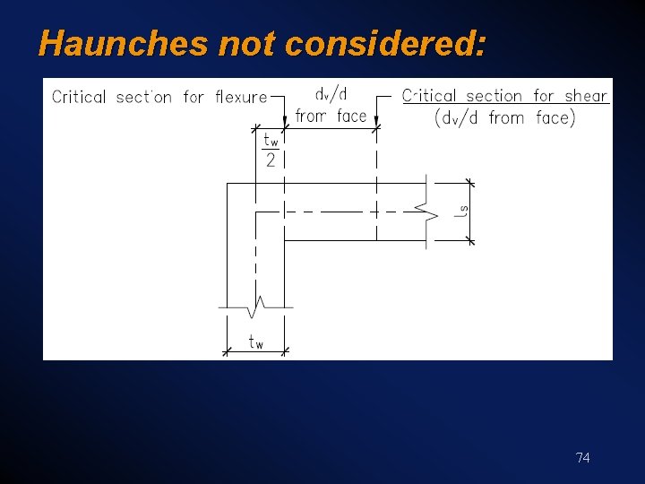 Haunches not considered: 74 