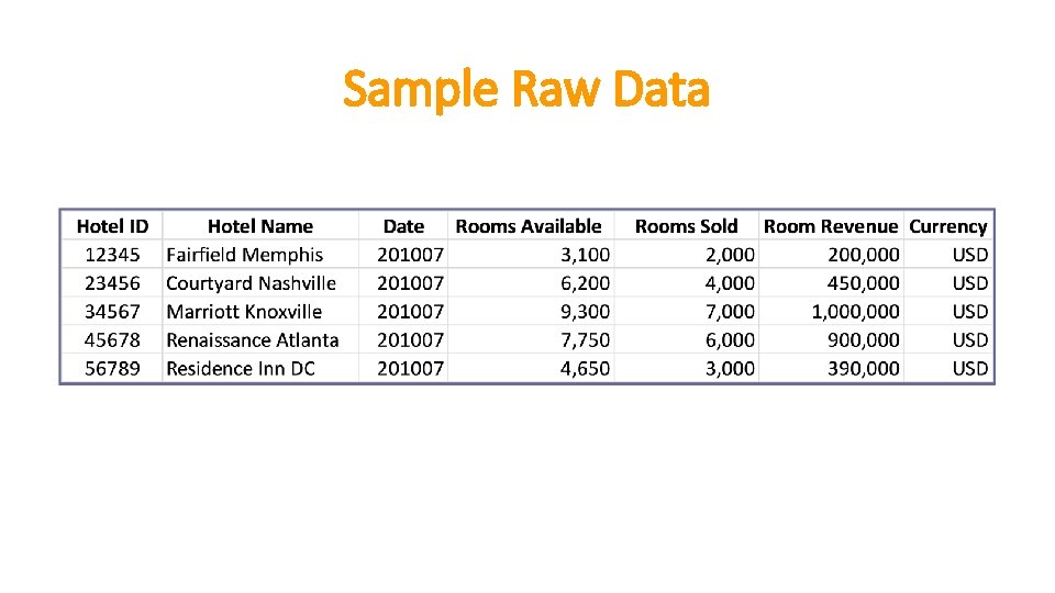 Sample Raw Data 