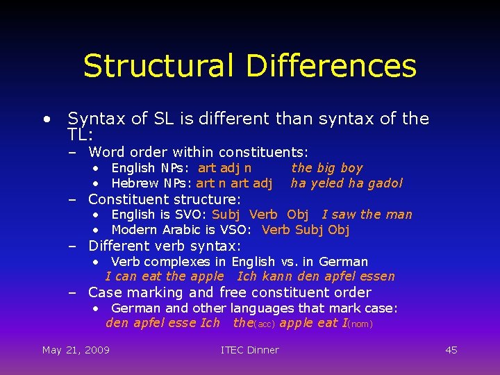 Structural Differences • Syntax of SL is different than syntax of the TL: –