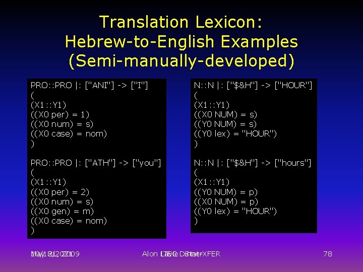 Translation Lexicon: Hebrew-to-English Examples (Semi-manually-developed) PRO: : PRO |: ["ANI"] -> ["I"] ( (X