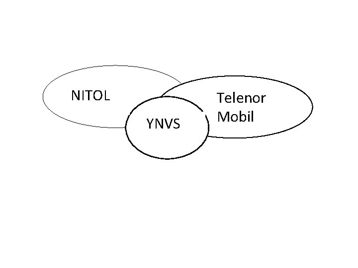 NITOL YNVS Telenor Mobil 