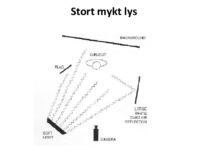 Stort mykt lys 