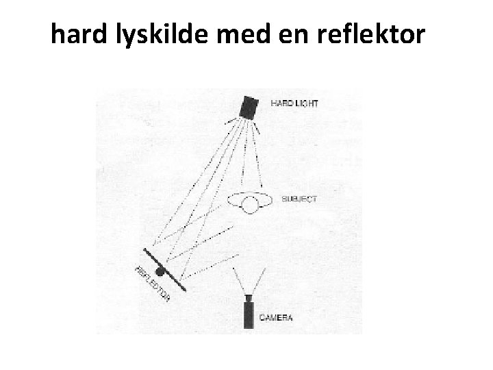 hard lyskilde med en reflektor 