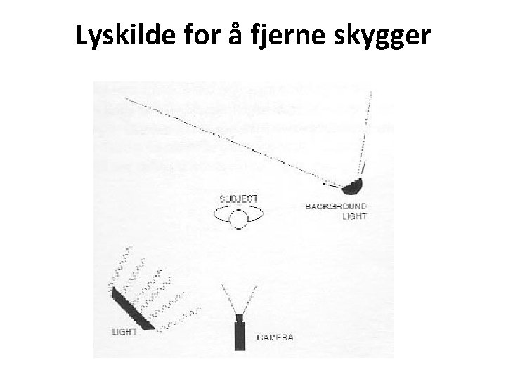 Lyskilde for å fjerne skygger 