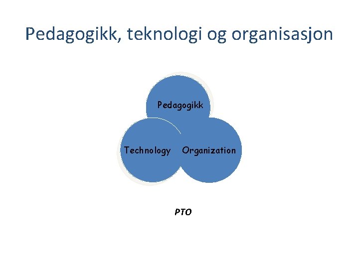 Pedagogikk, teknologi og organisasjon Pedagogikk Technology Organization PTO 