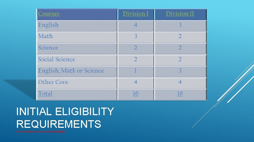 INITIAL ELIGIBILITY REQUIREMENTS HTTP: //SLIDEPLAYER. COM/SLIDE/9248083/ 
