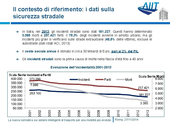 Il contesto di riferimento: i dati sulla sicurezza stradale In Italia, nel 2013, gli