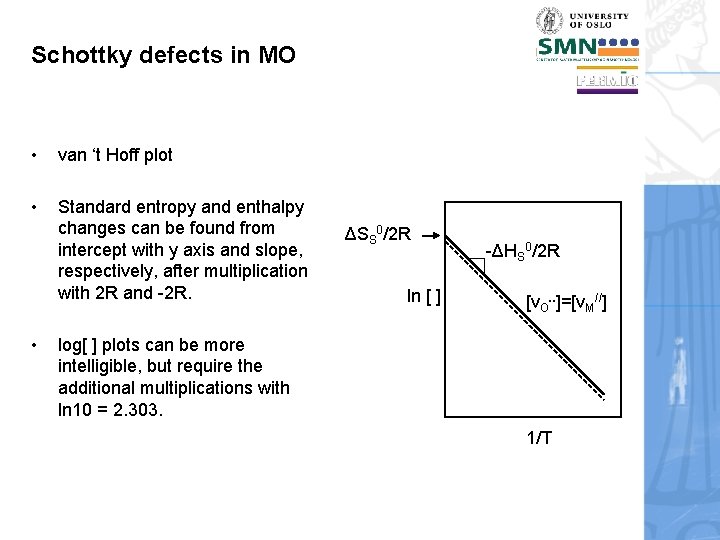 Schottky defects in MO • van ‘t Hoff plot • Standard entropy and enthalpy