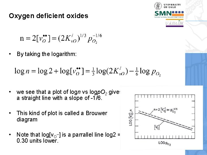 Oxygen deficient oxides • By taking the logarithm: • we see that a plot