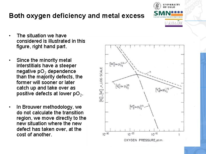 Both oxygen deficiency and metal excess • The situation we have considered is illustrated