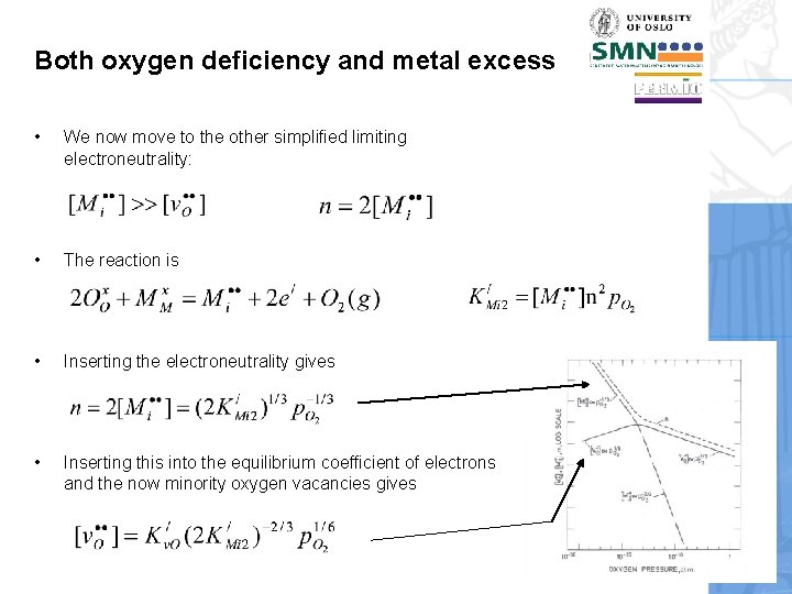 Both oxygen deficiency and metal excess • We now move to the other simplified