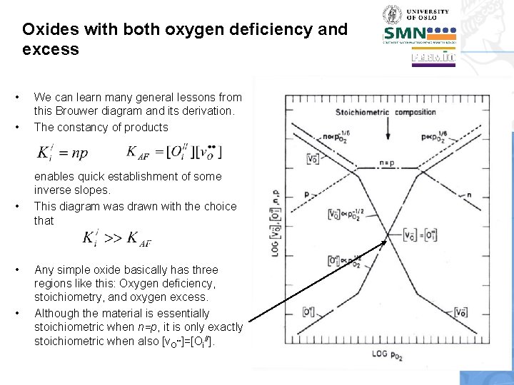 Oxides with both oxygen deficiency and excess • • • We can learn many