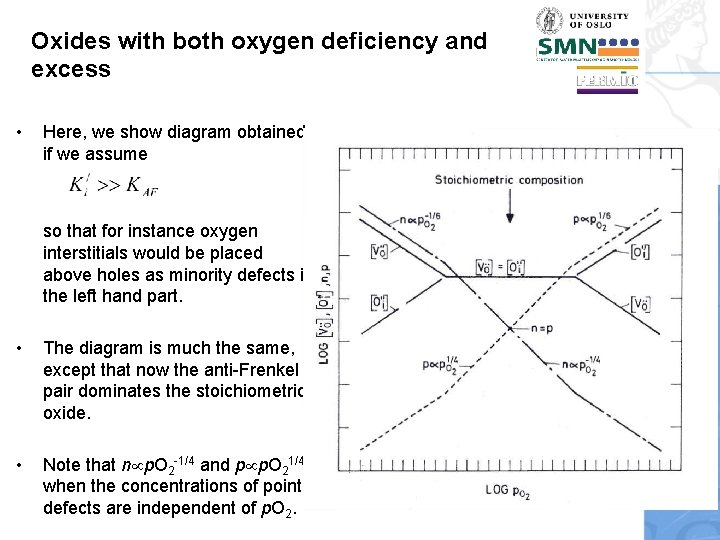 Oxides with both oxygen deficiency and excess • Here, we show diagram obtained if