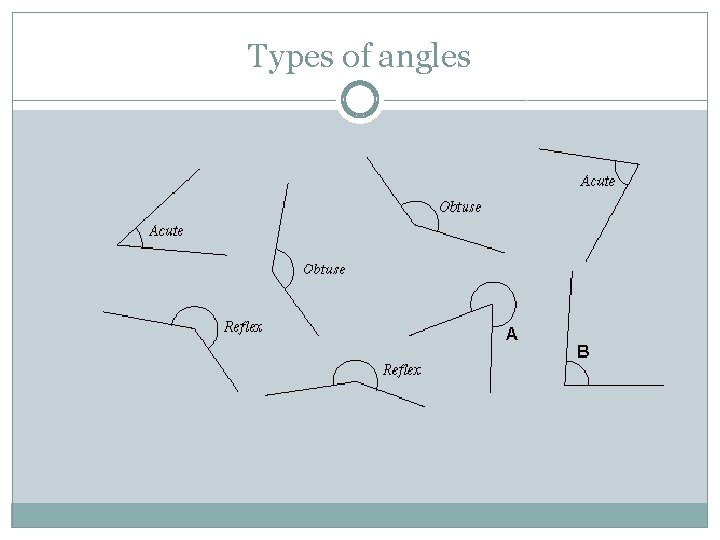 Types of angles 