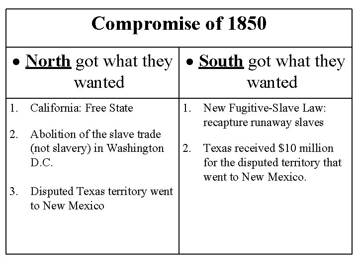 Compromise of 1850 North got what they South got what they wanted 1. California: