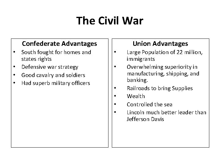 The Civil War Confederate Advantages • South fought for homes and states rights •