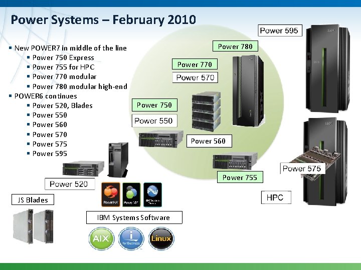Power Systems – February 2010 § New POWER 7 in middle of the line