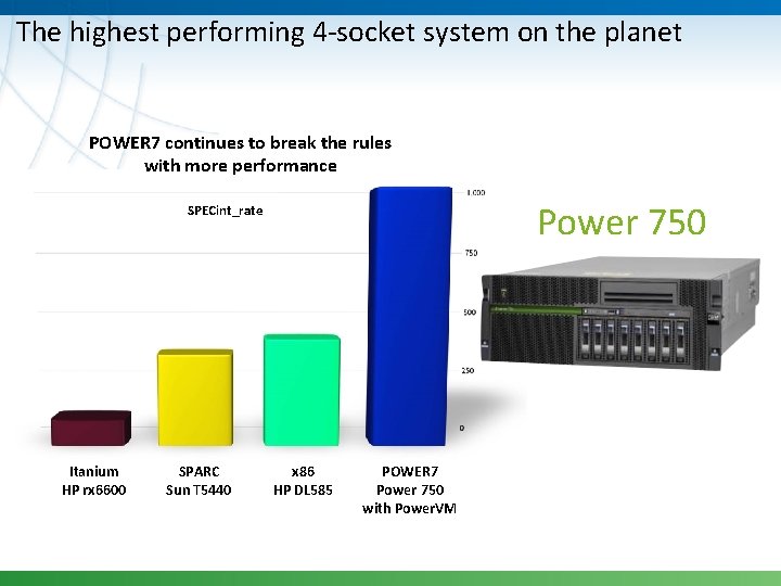 The highest performing 4 -socket system on the planet POWER 7 continues to break