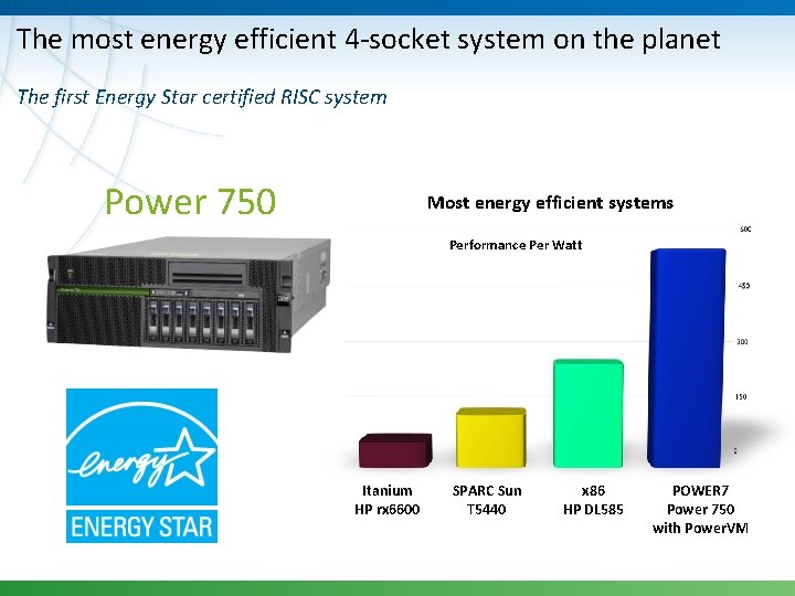 The most energy efficient 4 -socket system on the planet The first Energy Star