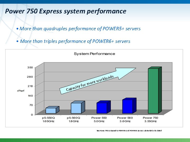 Power 750 Express system performance • More than quadruples performance of POWER 5+ servers